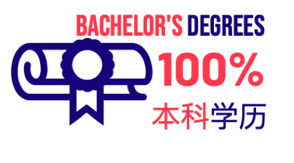 100% of Teachers at WISS have Bachelor's Degrees as minimum qualification. 