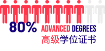 More than 80% of teachers at WISS have advanced degrees.