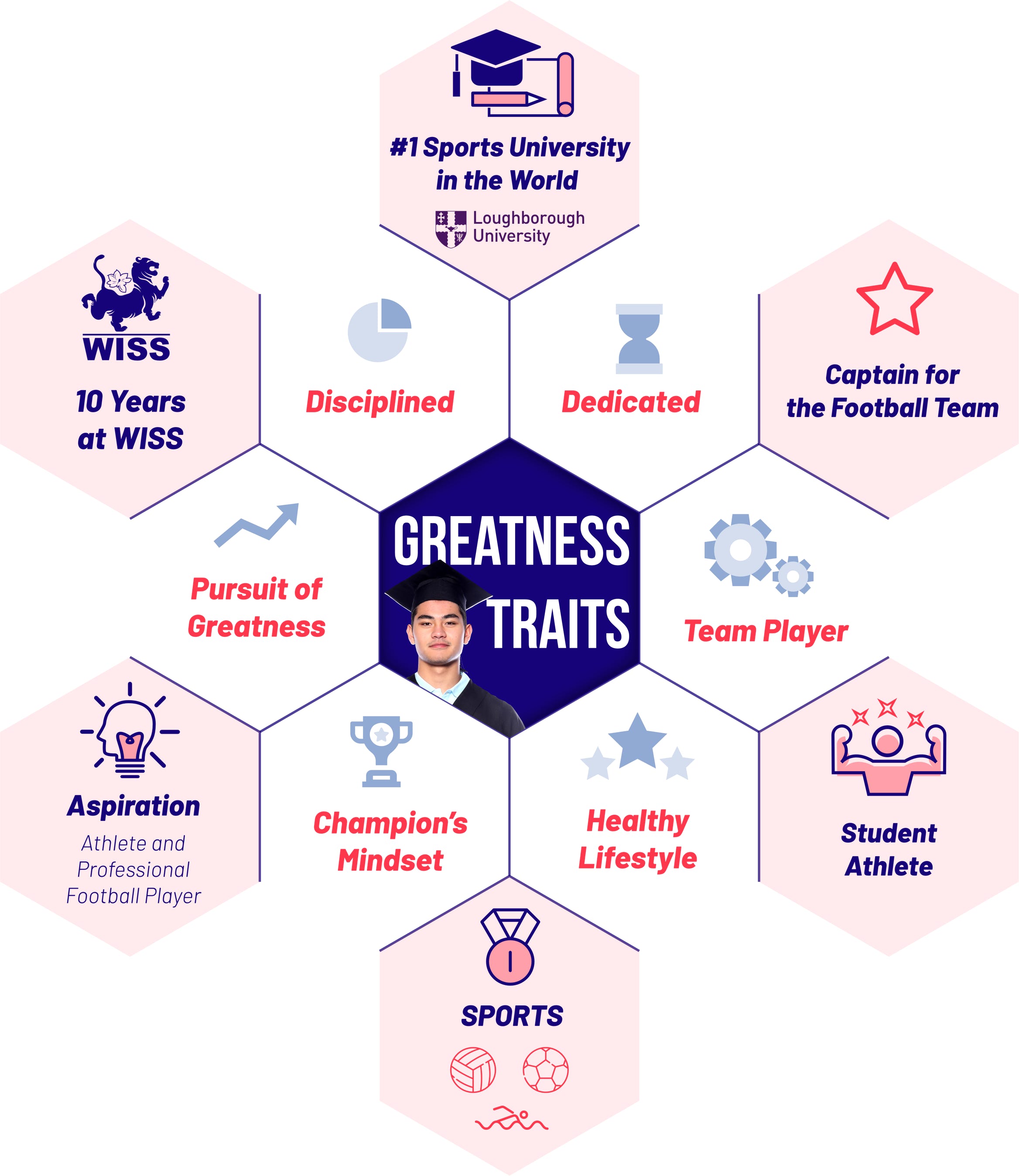 At the Western International School of Shanghai we believe that "Greatness Starts With Attitide".  