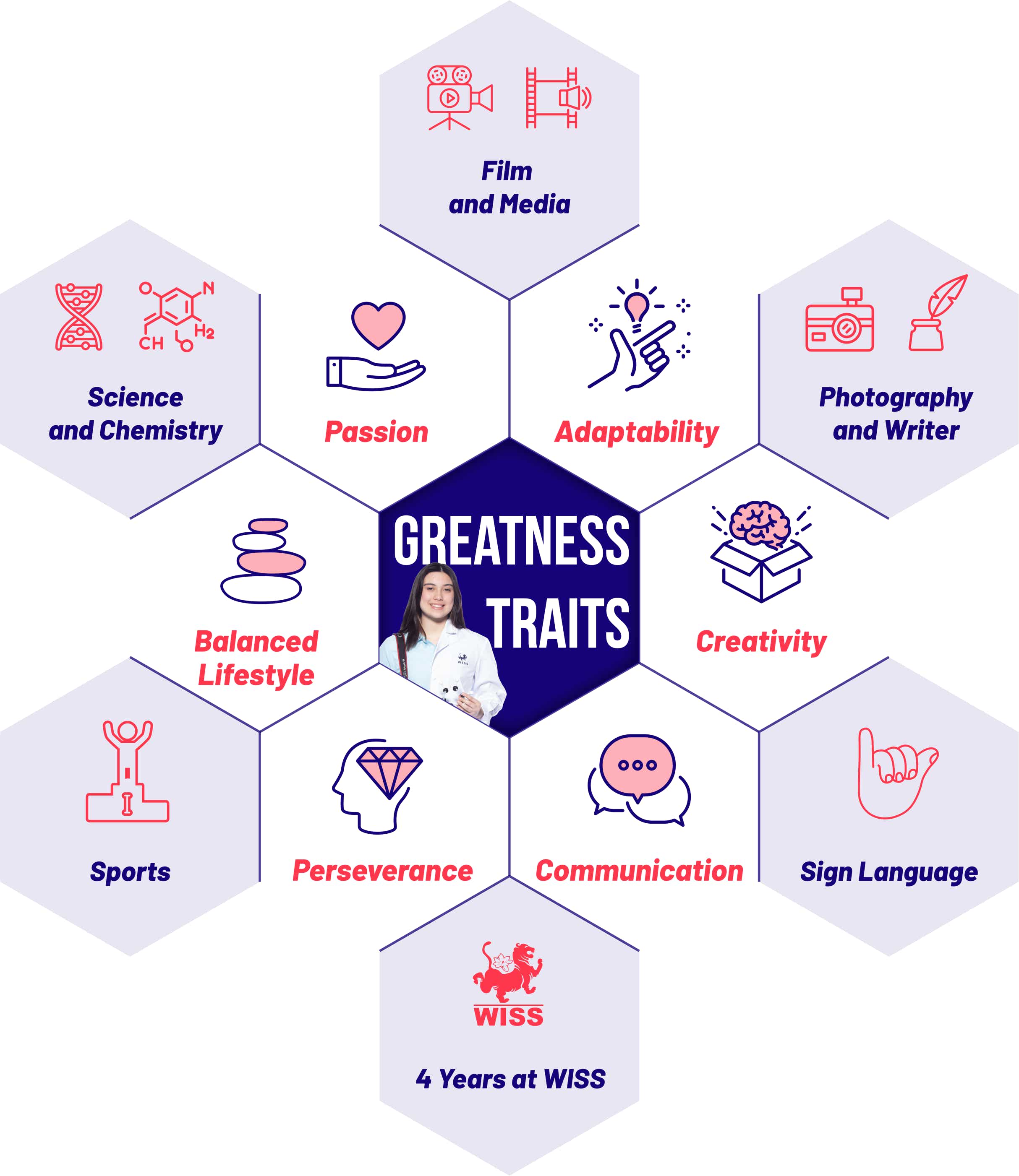 At WISS we believe that "Greatness Starts WIth Attitude"